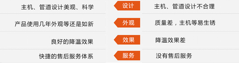 東莞瑞昌環(huán)?？照{(diào)工程