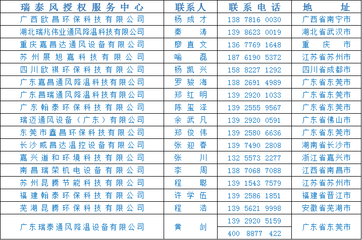 全民抗疫 瑞風(fēng)助力，瑞泰風(fēng)，瑞泰風(fēng)關(guān)愛在行動(dòng)